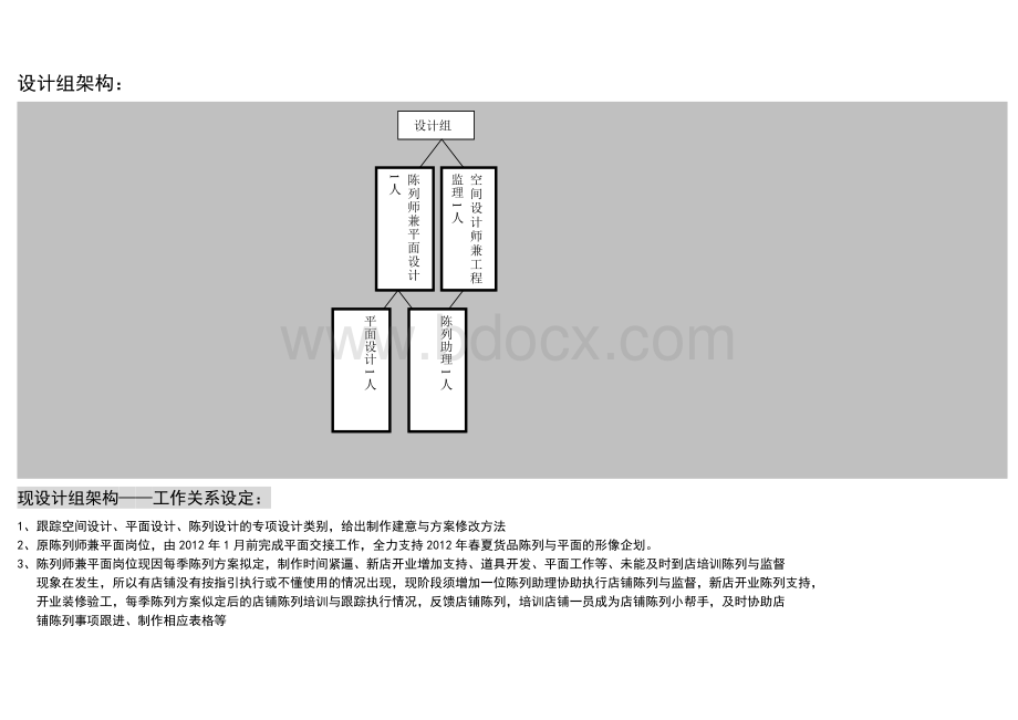 设计组组别职责与年度工作计划Word下载.doc_第1页