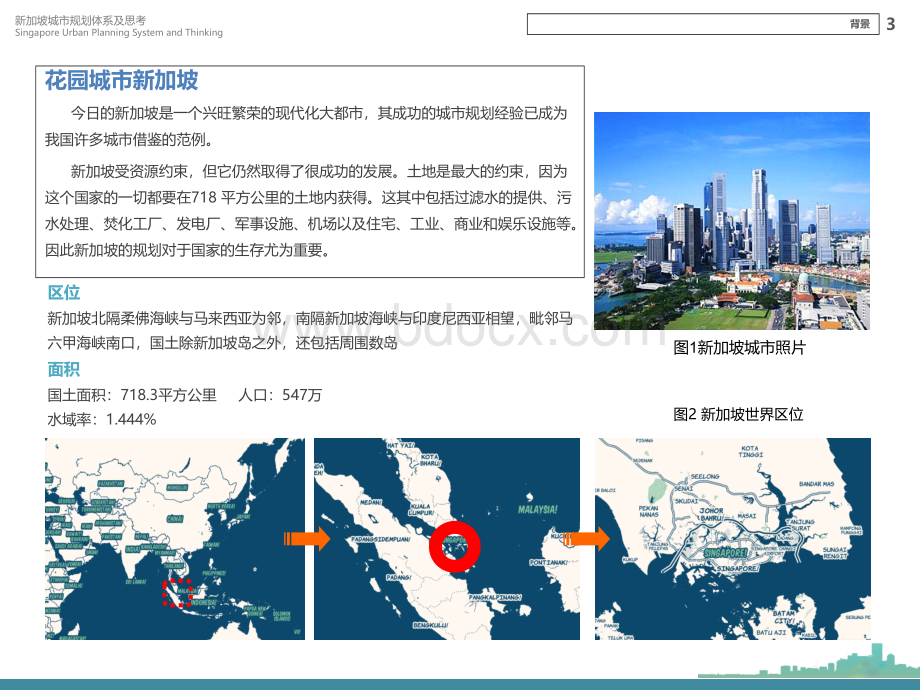 新加坡城市规划体系及思考优质PPT.ppt_第3页