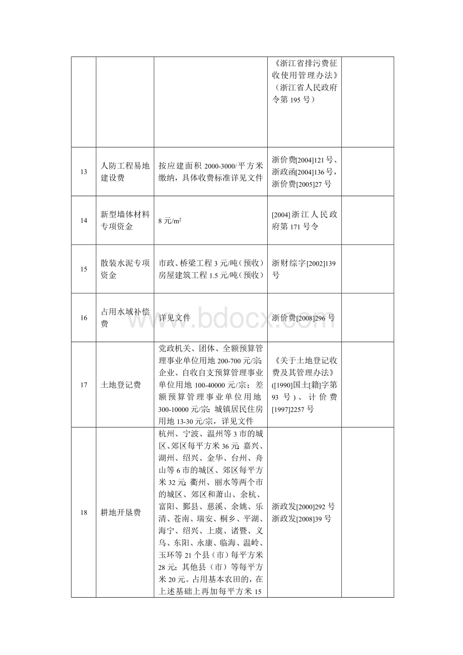 重点工程主要收费政策汇总表文档格式.docx_第3页