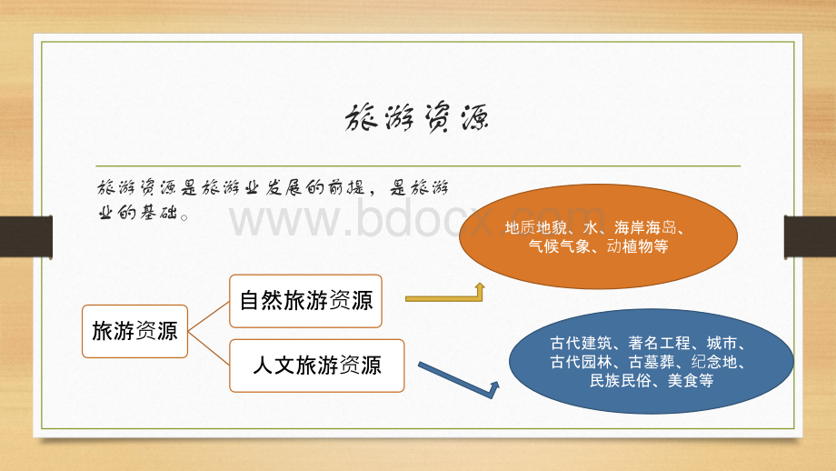 自然旅游资源的特点.pptx_第2页