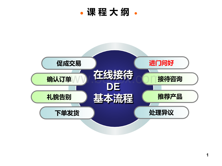 淘宝售前培训课件.ppt