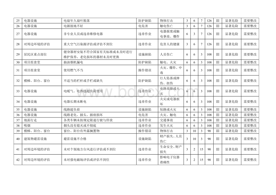 长沙地质勘查院危险源汇总表HWord文件下载.doc_第3页