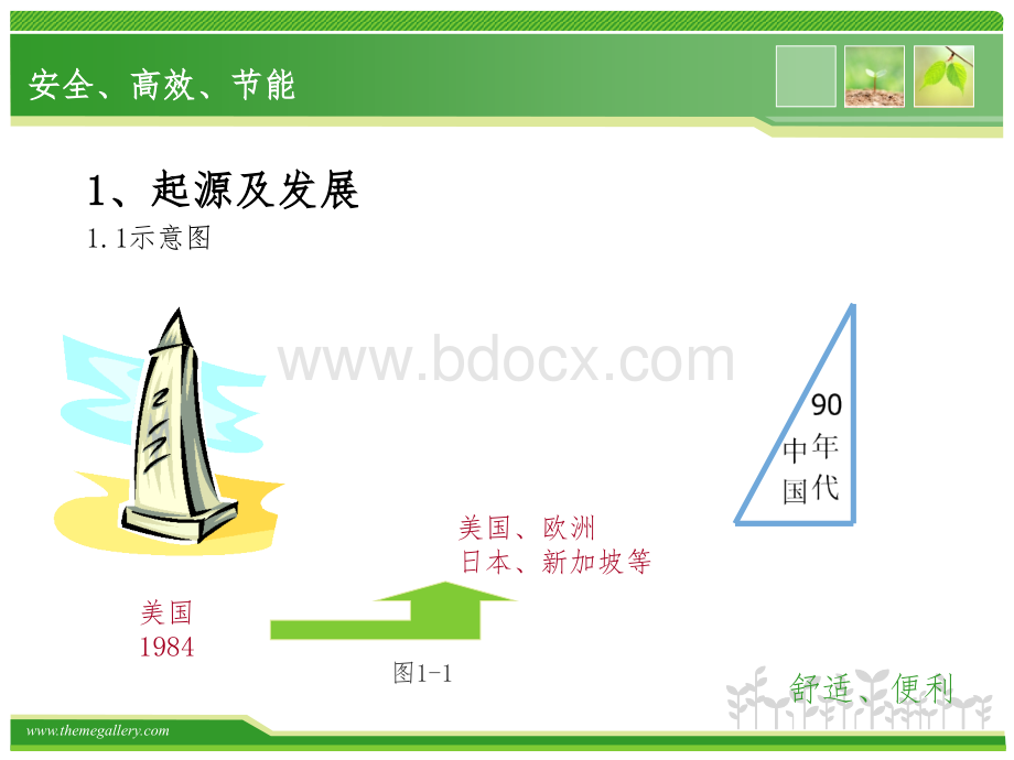 楼宇智能化工程技术课件20160421.ppt_第3页