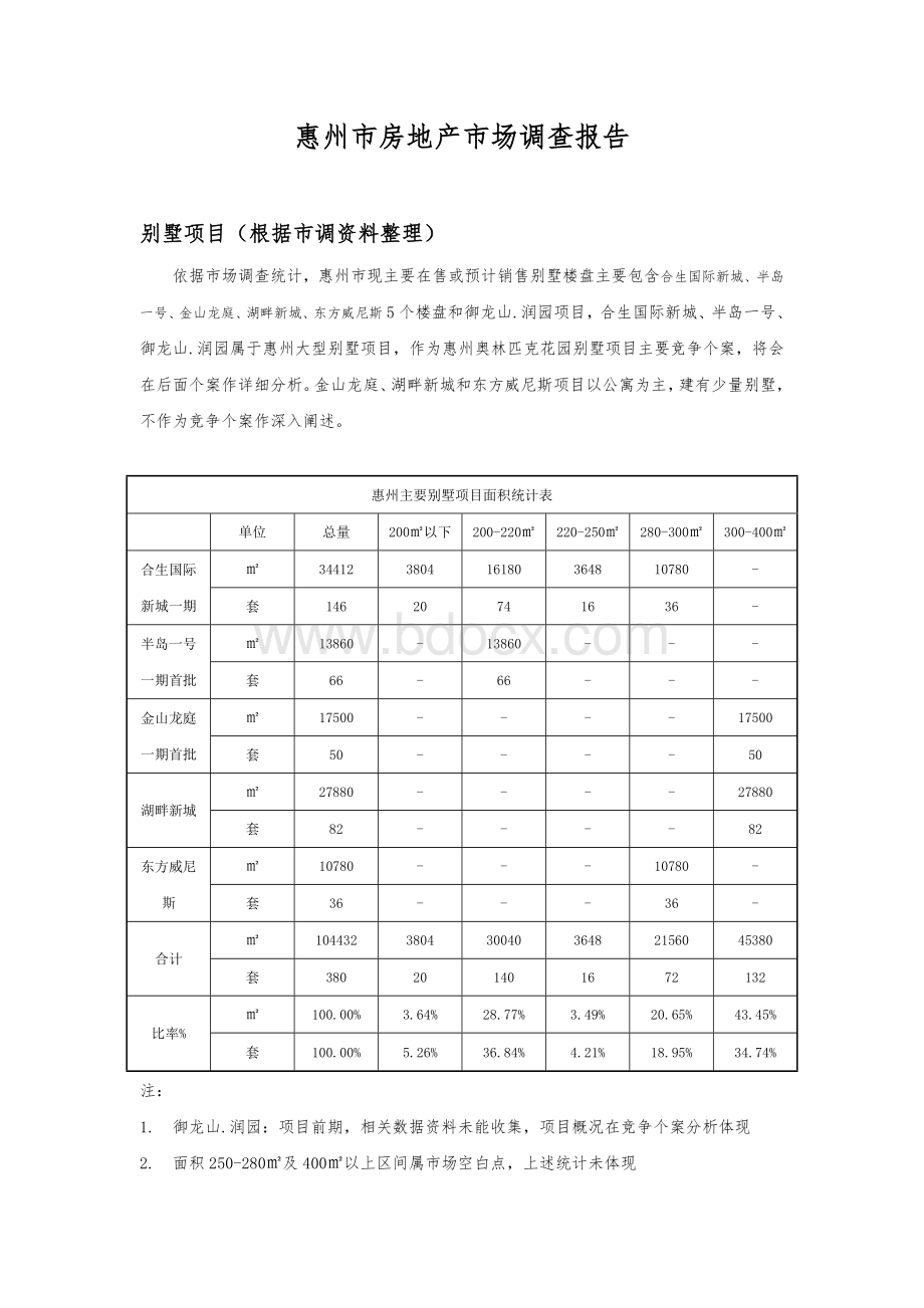 惠州房地产市场调查报告(06年7月6日).doc