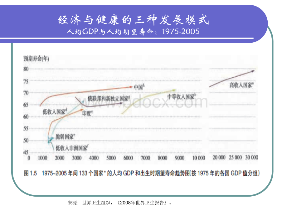 中国医疗卫生体制改革的困境和出路.ppt_第2页