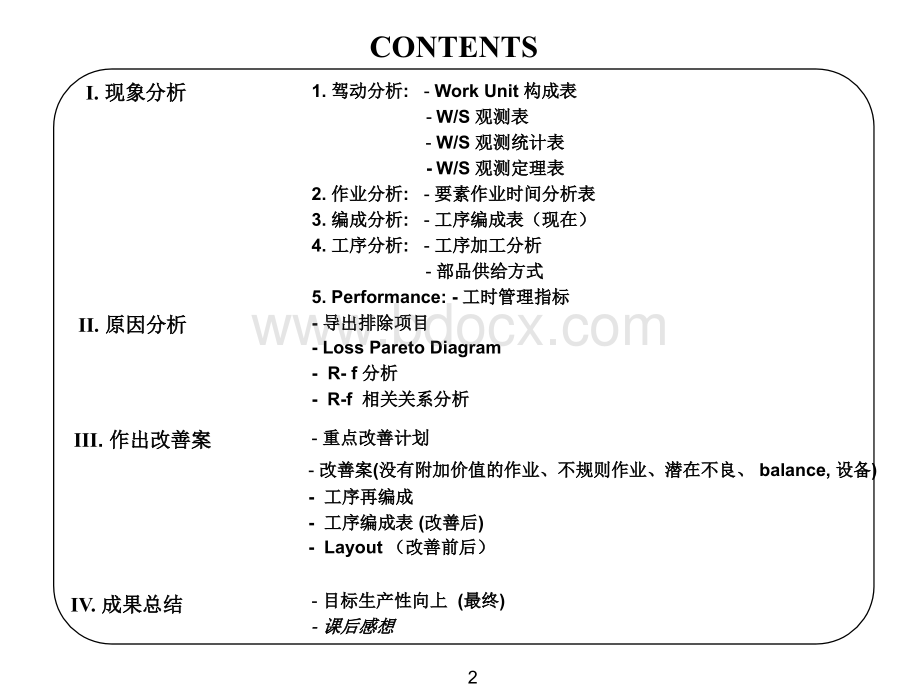 生产线改善报告.ppt_第2页