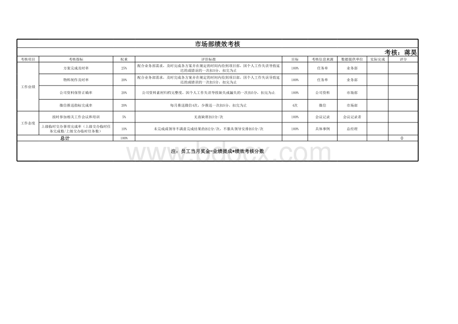 设计部门绩效.xlsx_第2页