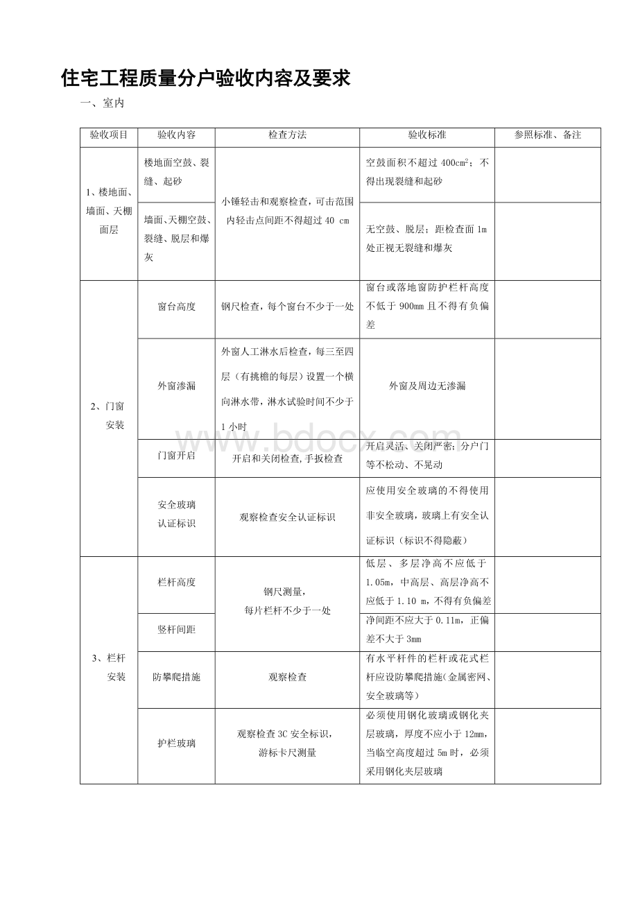 验房内容及标准Word文档下载推荐.doc_第1页