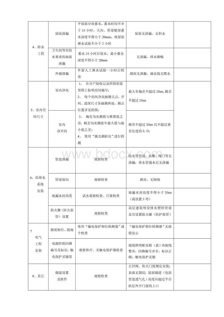 验房内容及标准Word文档下载推荐.doc_第2页