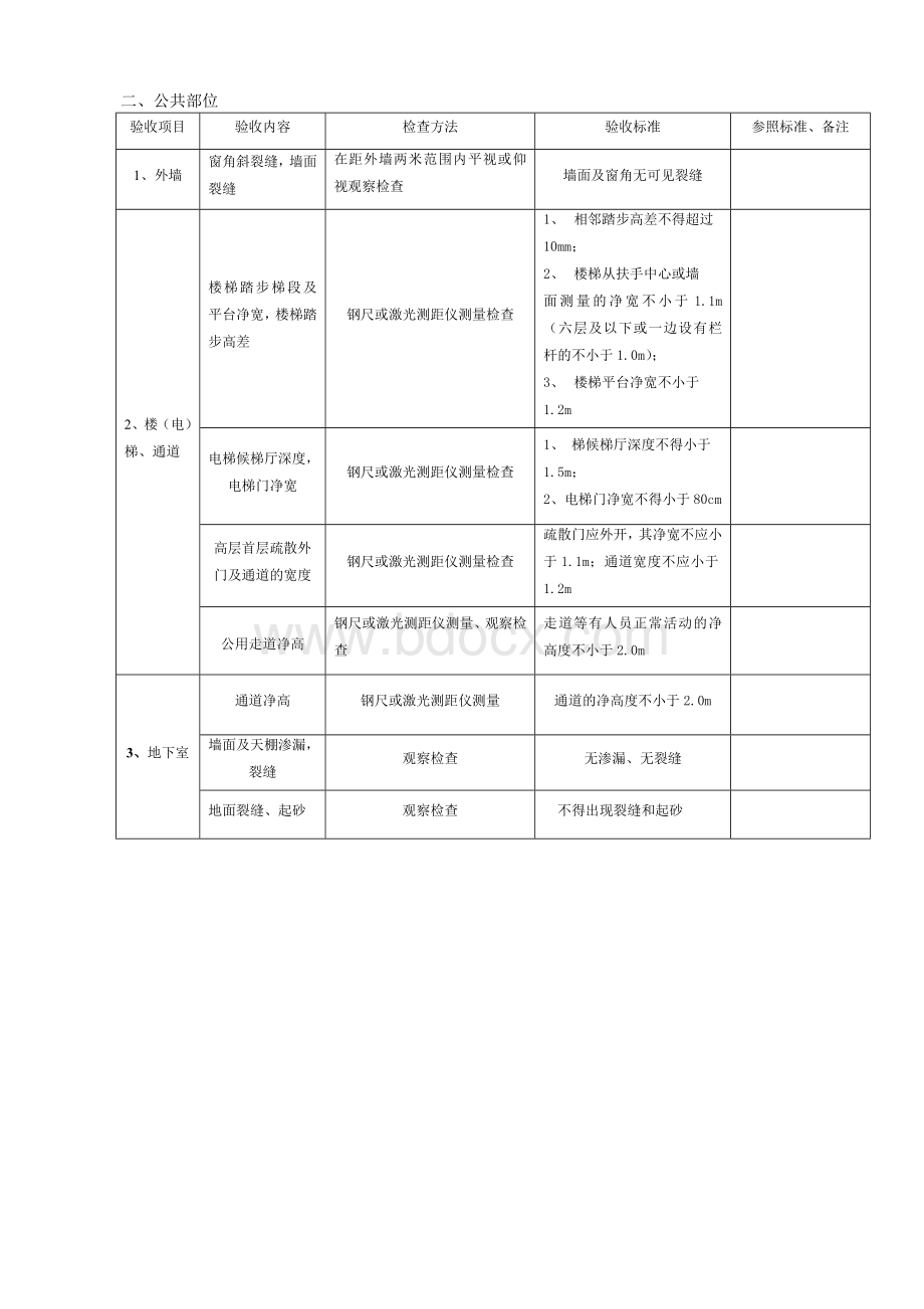 验房内容及标准Word文档下载推荐.doc_第3页