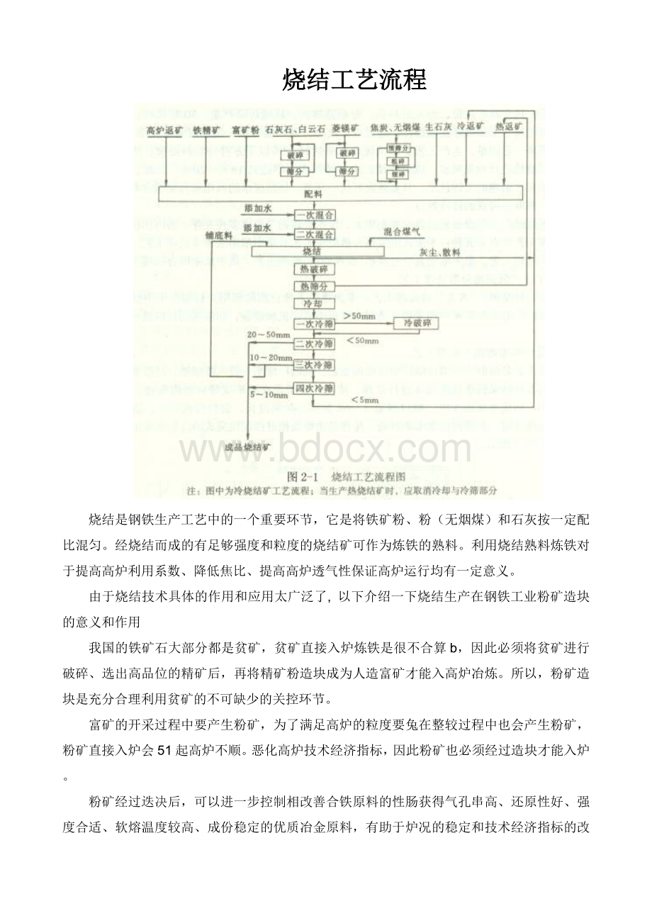 烧结工艺流程Word文档下载推荐.doc