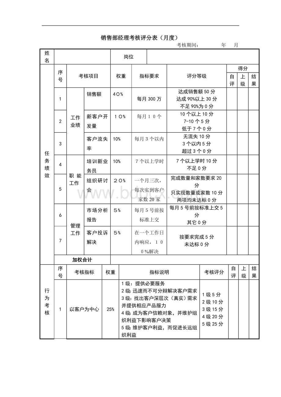 销售经理考核评分表.doc