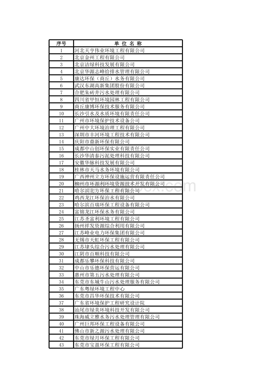 最完整环境污染治理设施运营资质获证单位名单表格文件下载.xls_第1页