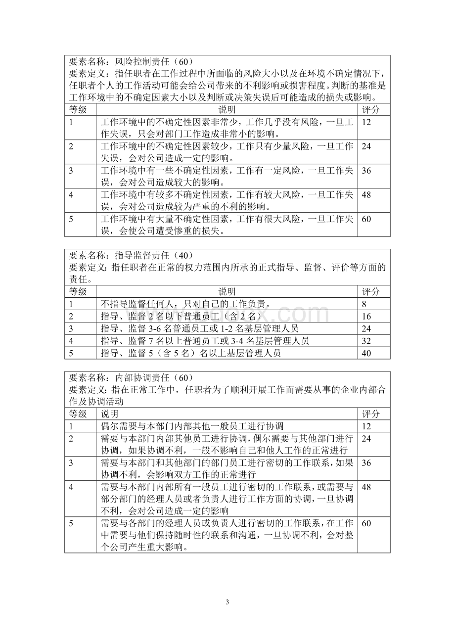 岗位评价要素.doc_第3页