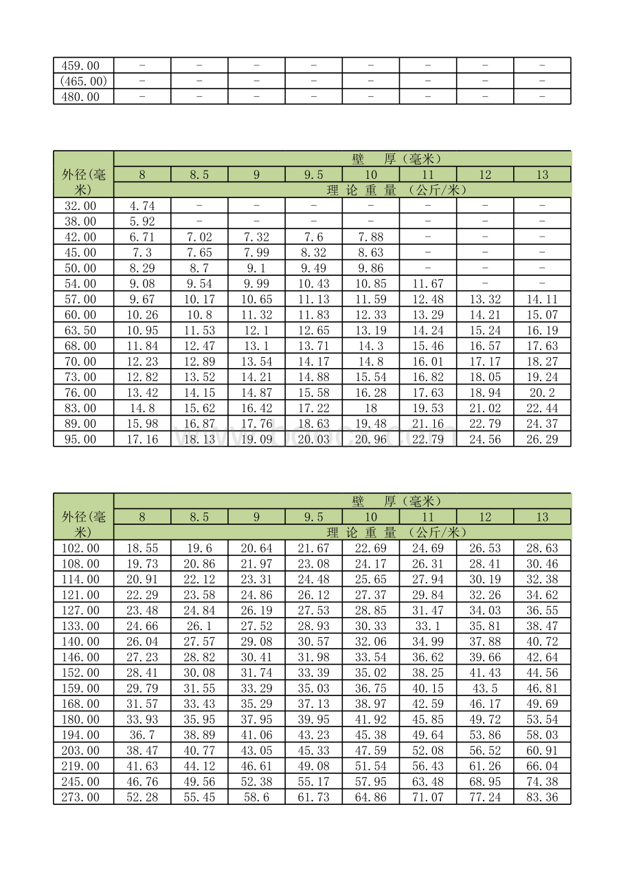 无缝钢管尺寸大全及重量计算工具(2017完美版).xlsx_第2页