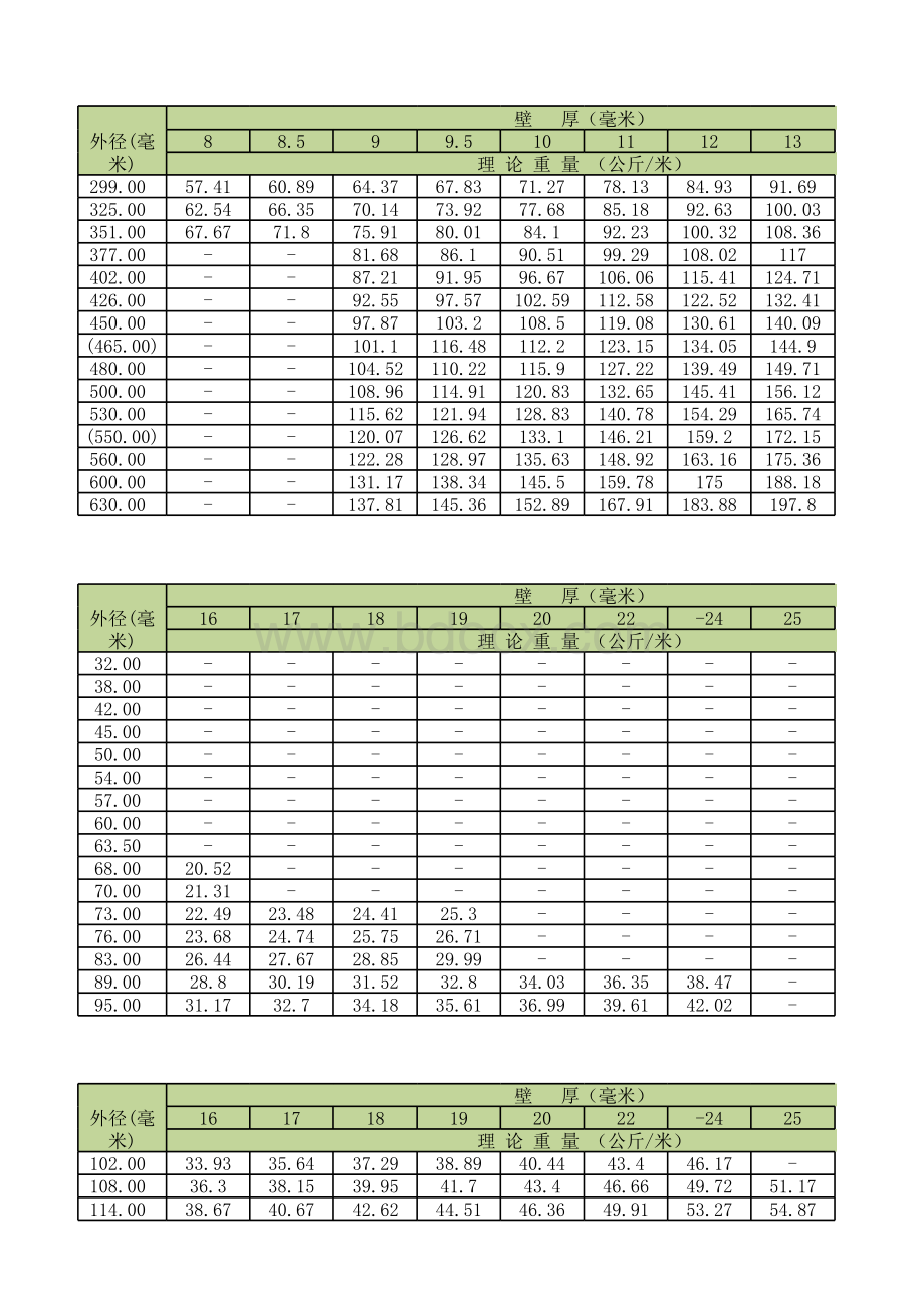 无缝钢管尺寸大全及重量计算工具(2017完美版).xlsx_第3页