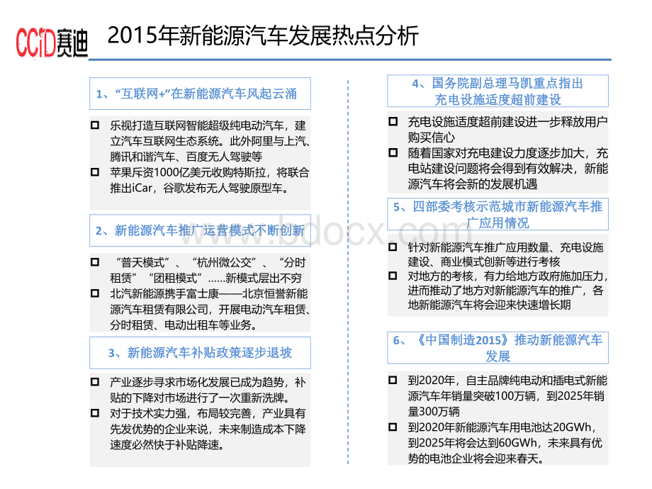 新能源汽车产业发展分析.pptx_第3页