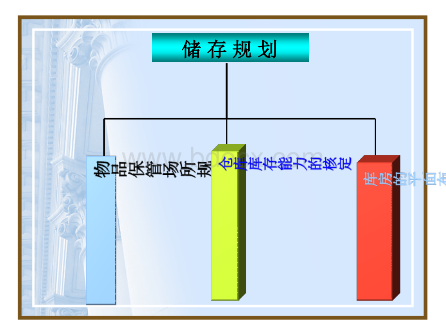 货物的堆码与仓库优质PPT.ppt_第2页