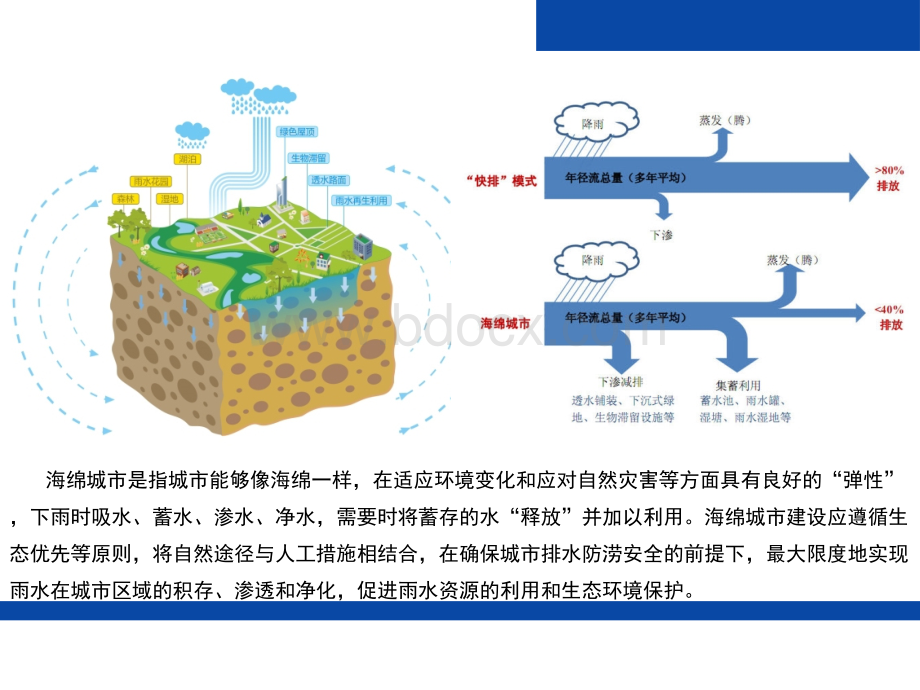 海绵城市设计相关技术方案优质PPT.ppt_第3页