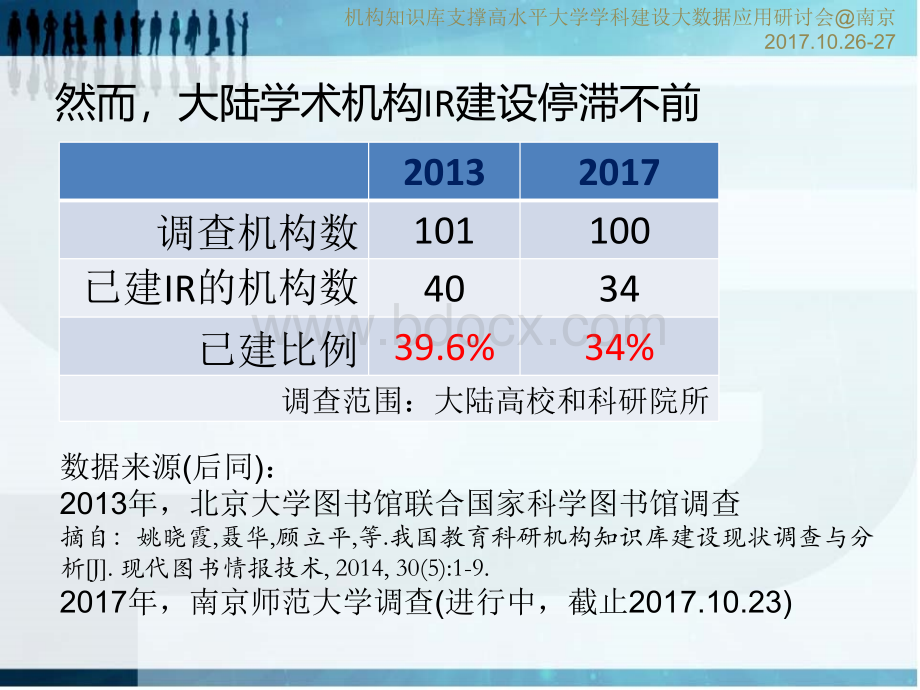 机构知识库建设引领下的数字图书馆服务深化关于机构知识库建设三个基本问题的思考PPT推荐.ppt_第3页