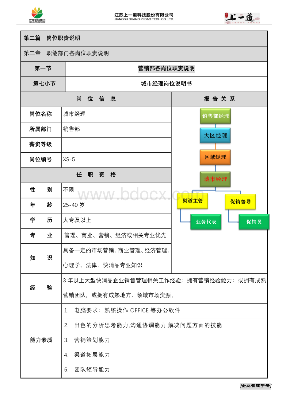 手册项目二-岗位说明书之城市经理Word格式文档下载.doc