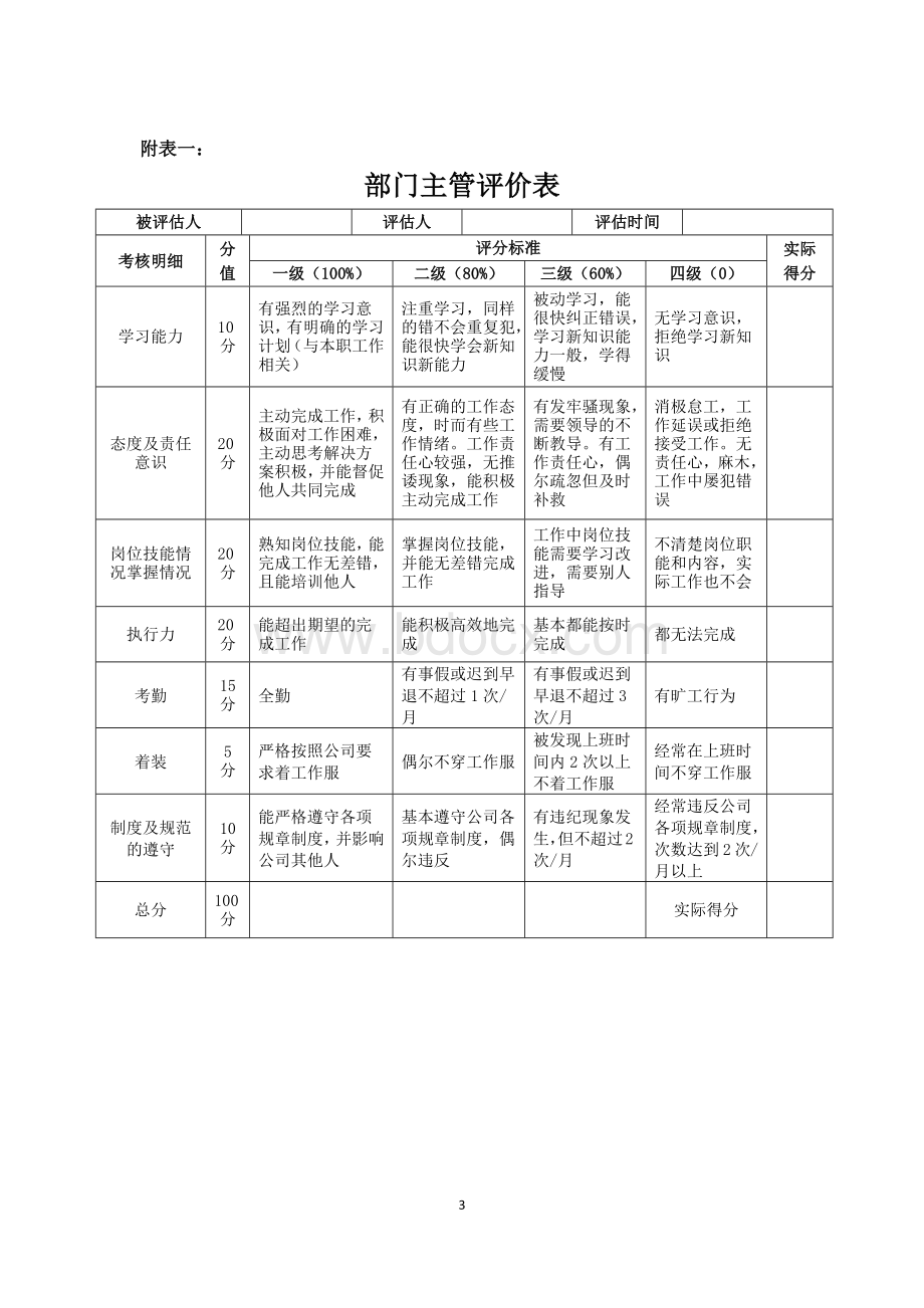 新员工考核方案Word文件下载.docx_第3页