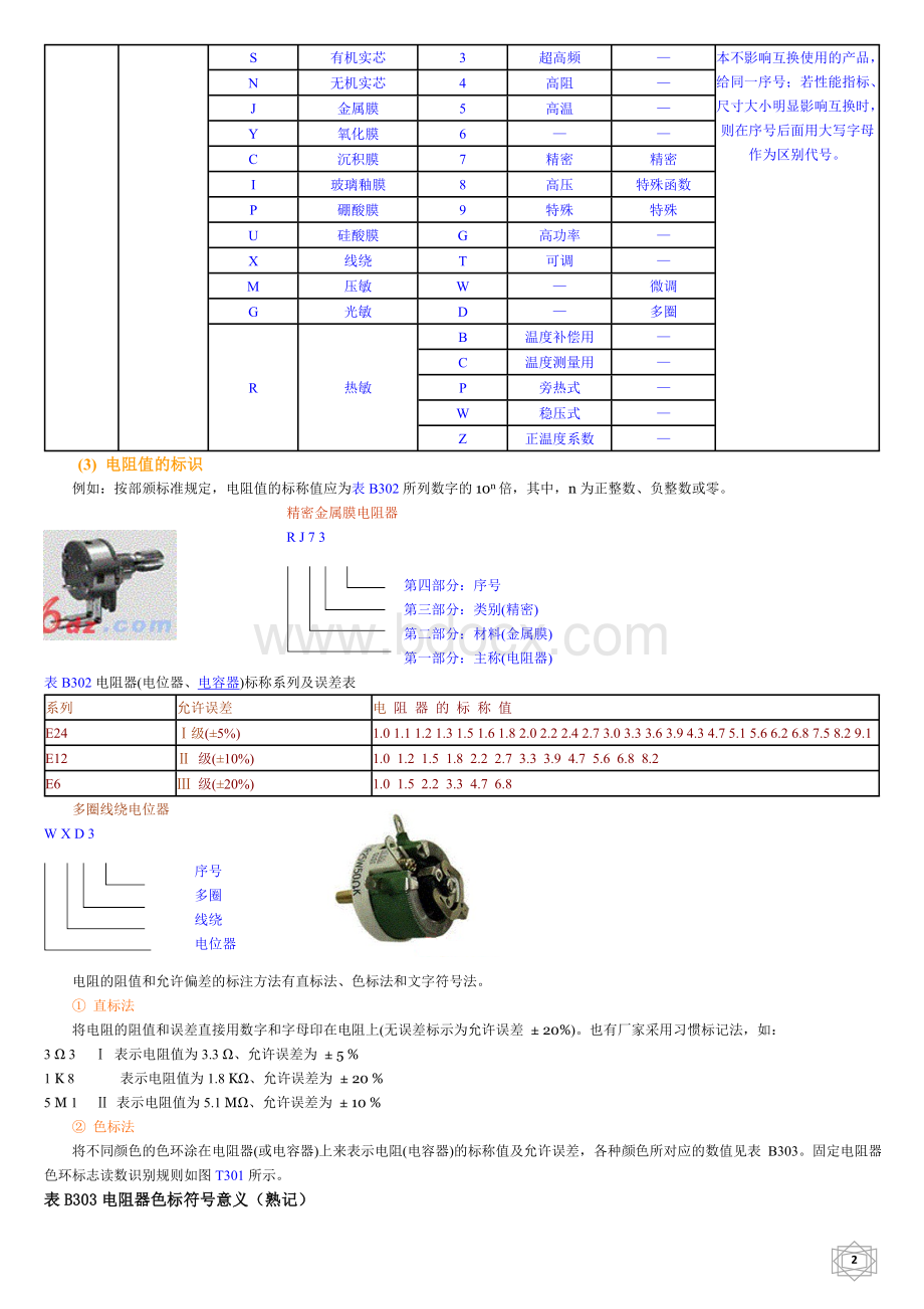 电阻知识简介及分类概述Word文件下载.doc_第2页