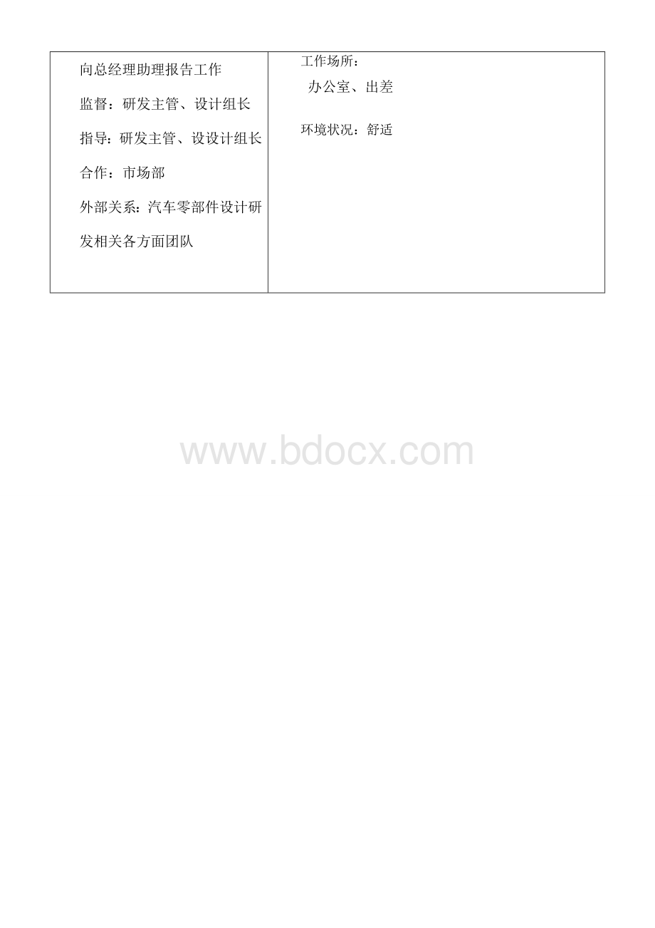 设计研发部经理工作说明书文档格式.doc_第3页