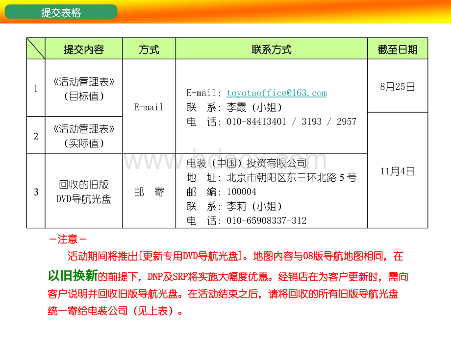 一汽TOYOTA感恩回馈活动运营手册2008.ppt_第3页