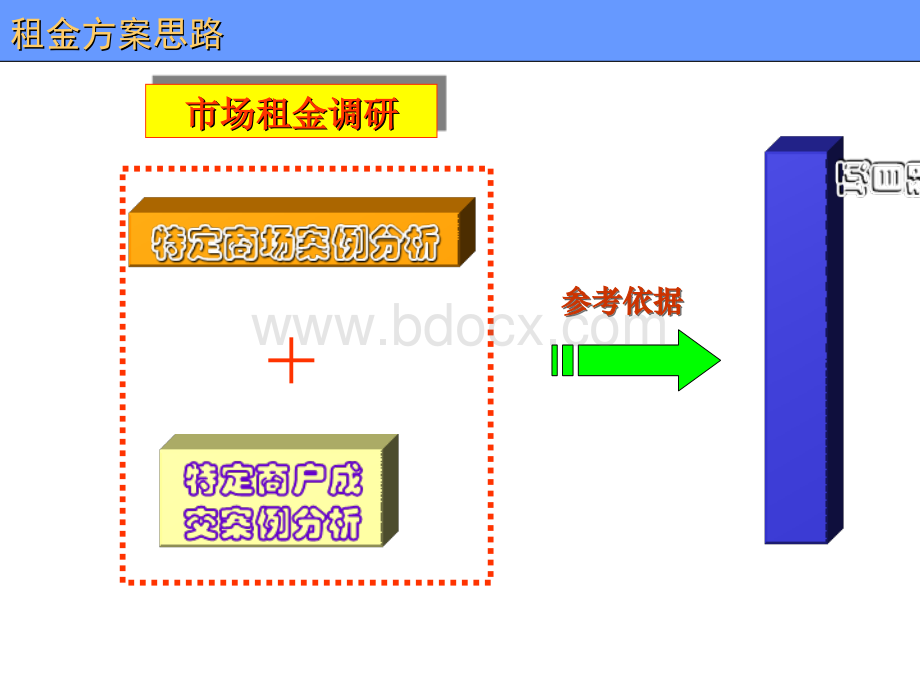 商业地产全面课程优质PPT.ppt_第2页