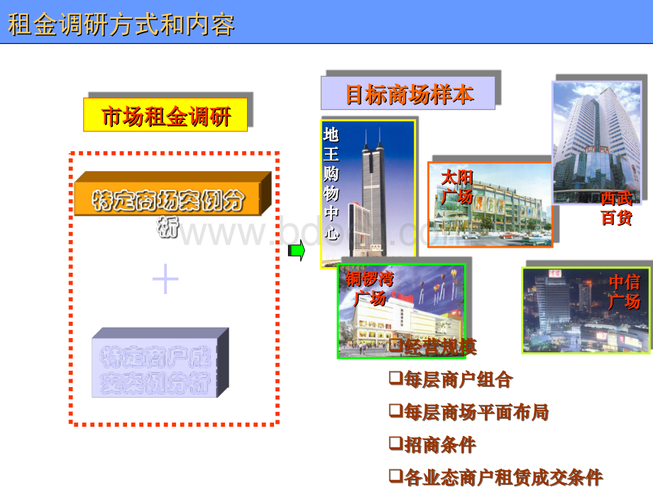 商业地产全面课程优质PPT.ppt_第3页