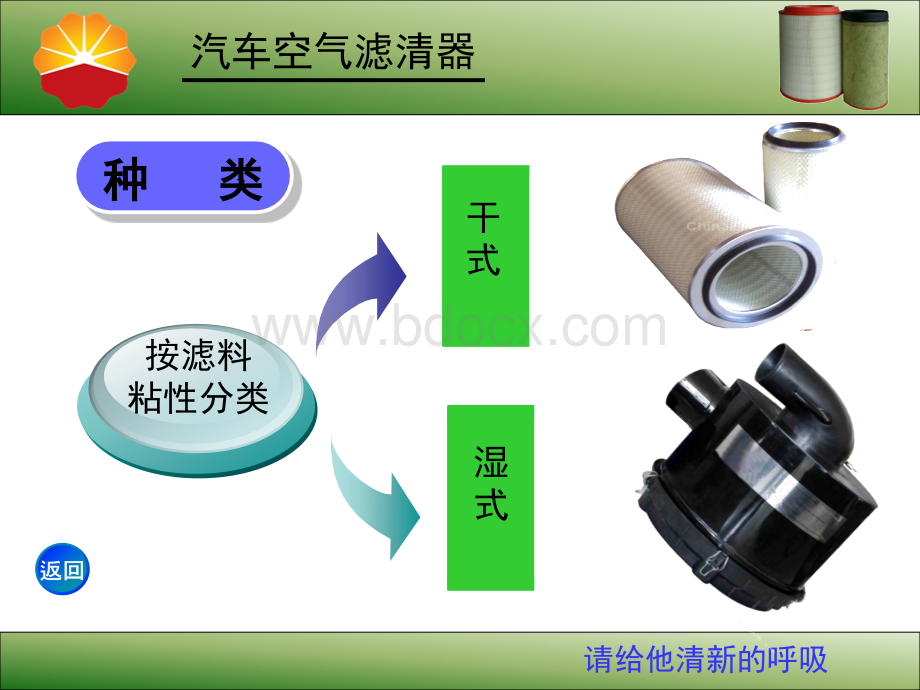 汽车空气滤清器.ppt_第3页