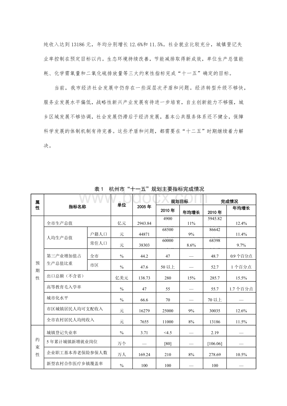 杭州市国民经济和社会发展第十二个五年规划纲要Word下载.docx_第2页