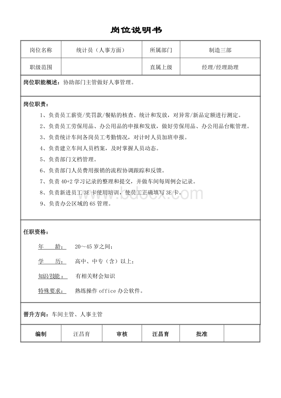 统计员材料员职责及岗位说明书文档格式.doc_第1页