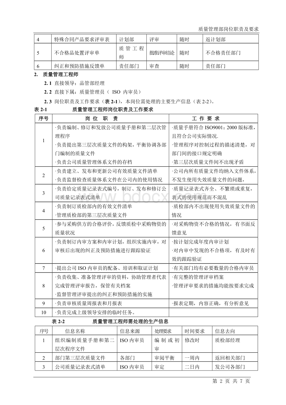 质检部岗位职责及要求(很好的东东).doc_第2页