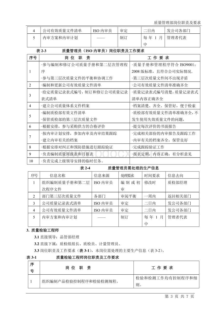 质检部岗位职责及要求(很好的东东).doc_第3页