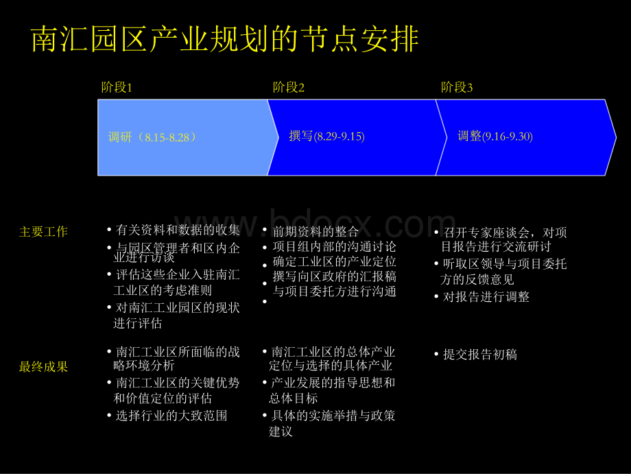 麦肯锡国际化城市发展规划南汇工业园产业规划流程与初步设想-标杆.ppt_第3页