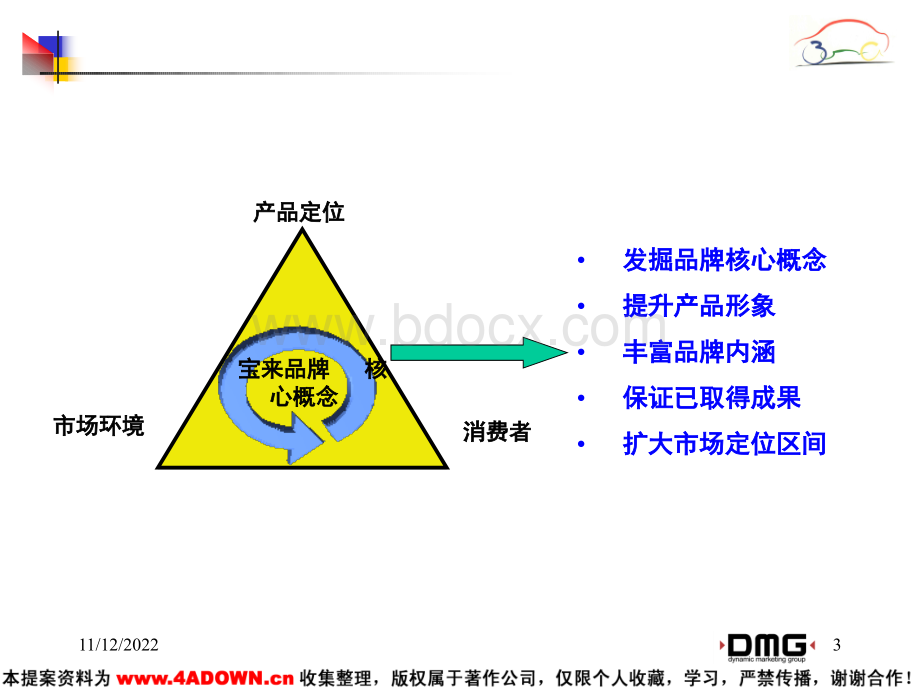 宝来宣传推广工作计划0810PPT文档格式.ppt_第3页