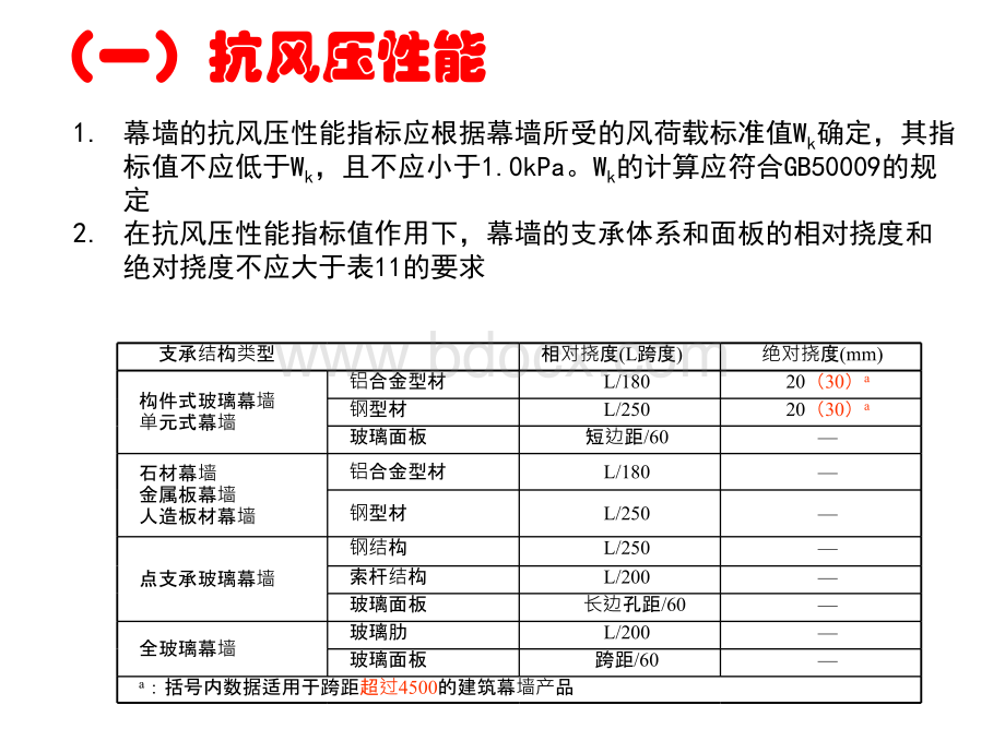 金属板幕墙初稿PPT资料.ppt_第1页