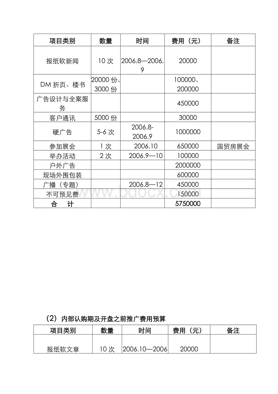 包装推广方案及费用安排Word格式文档下载.doc_第3页