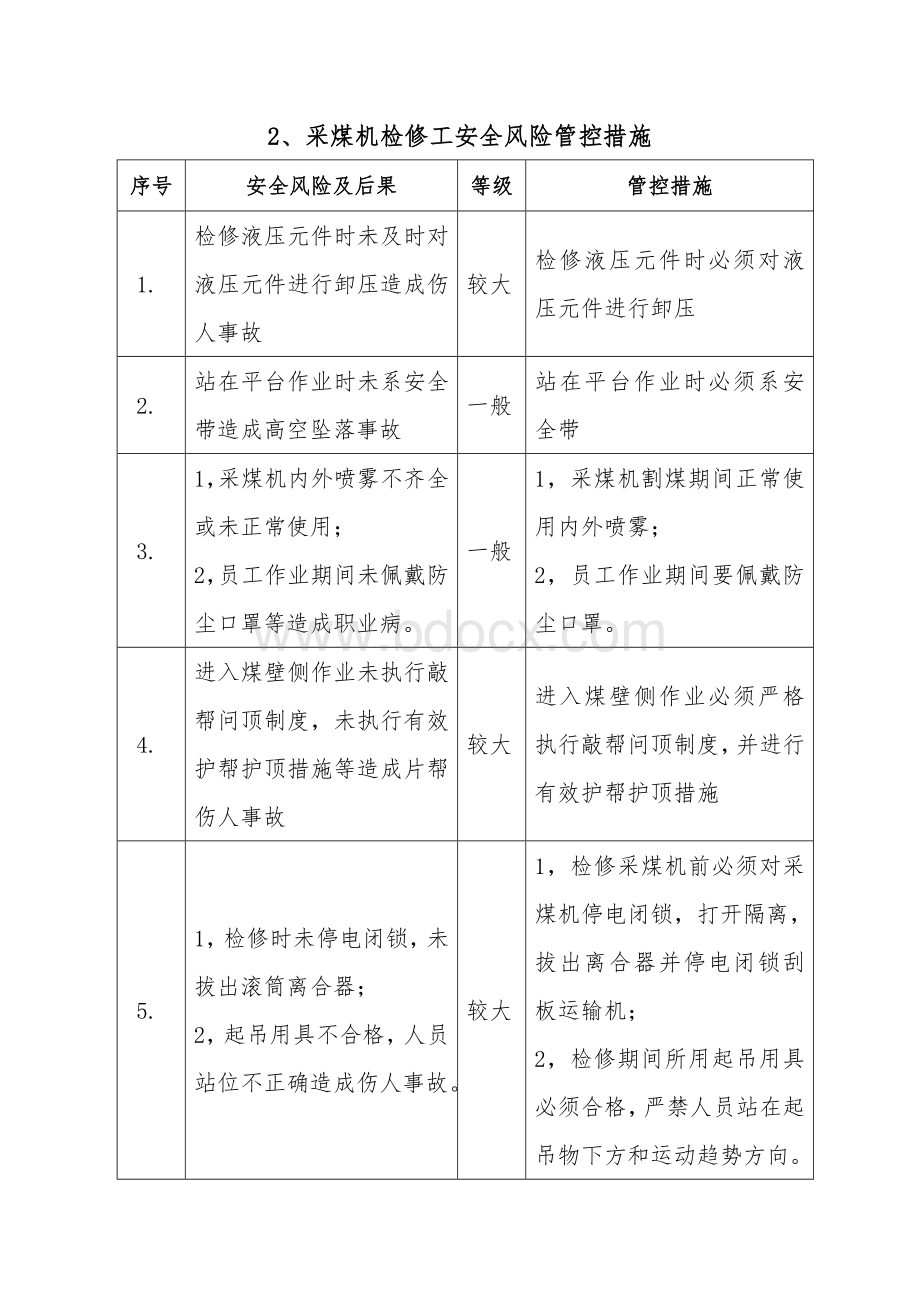 岗位安全风险管控措施.doc_第2页