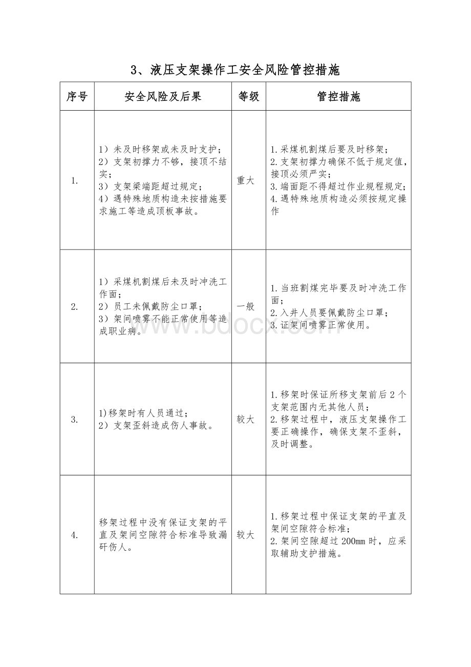 岗位安全风险管控措施.doc_第3页