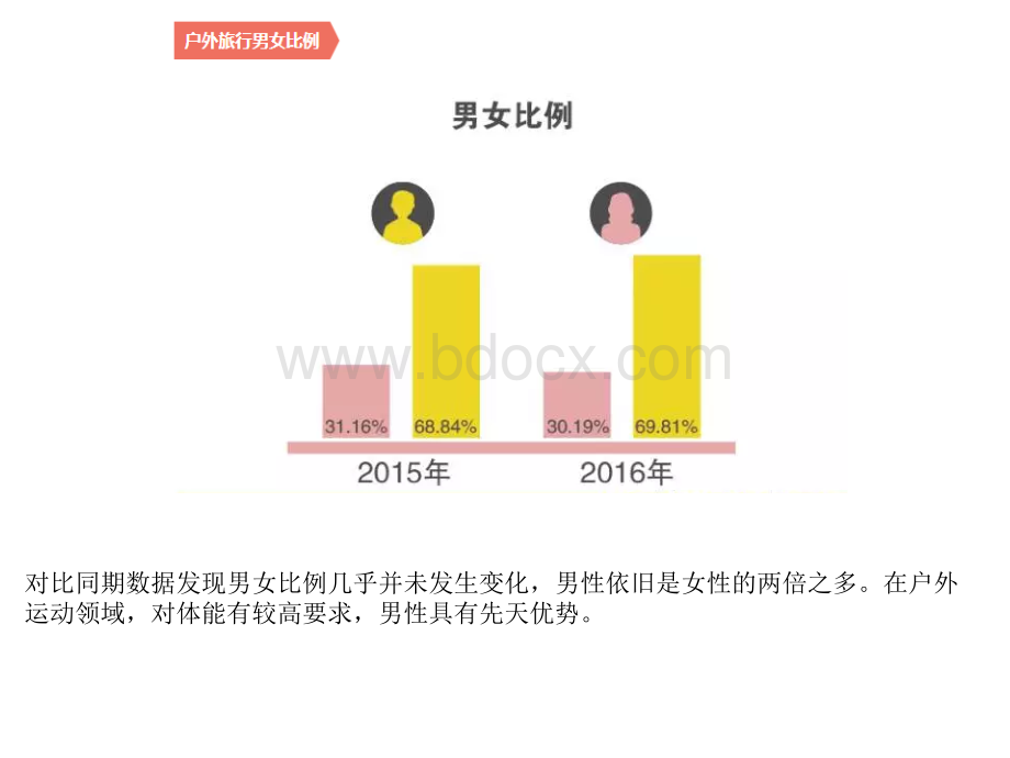 中国户外旅行用户行为分析报告PPT推荐.ppt_第3页