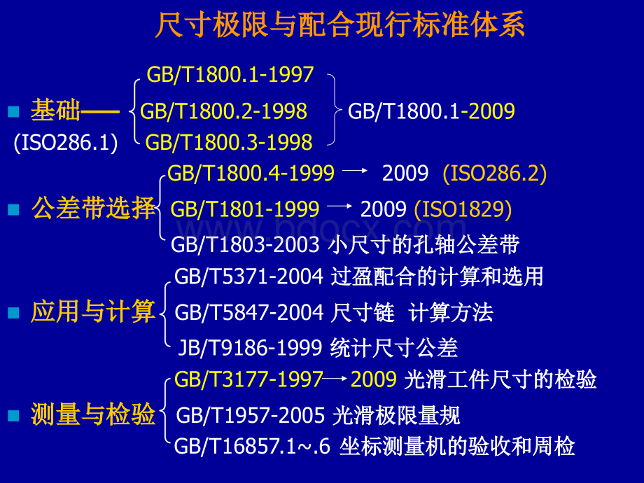 极限与配合GB.ppt_第2页