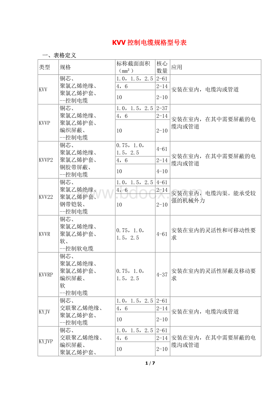 常用控制电缆规格型号表及说明.doc_第1页