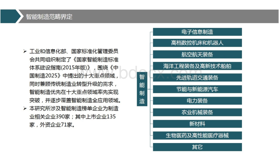 智能制造产业招商地图.pptx_第2页