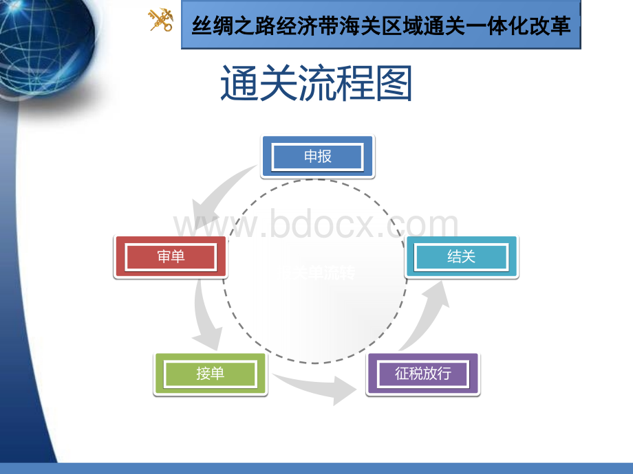 海关通过作业及区域通关一体化PPT课件下载推荐.ppt_第2页