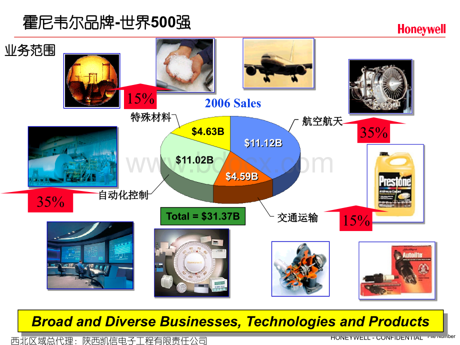 智能社区产品32pPPT推荐.ppt_第3页