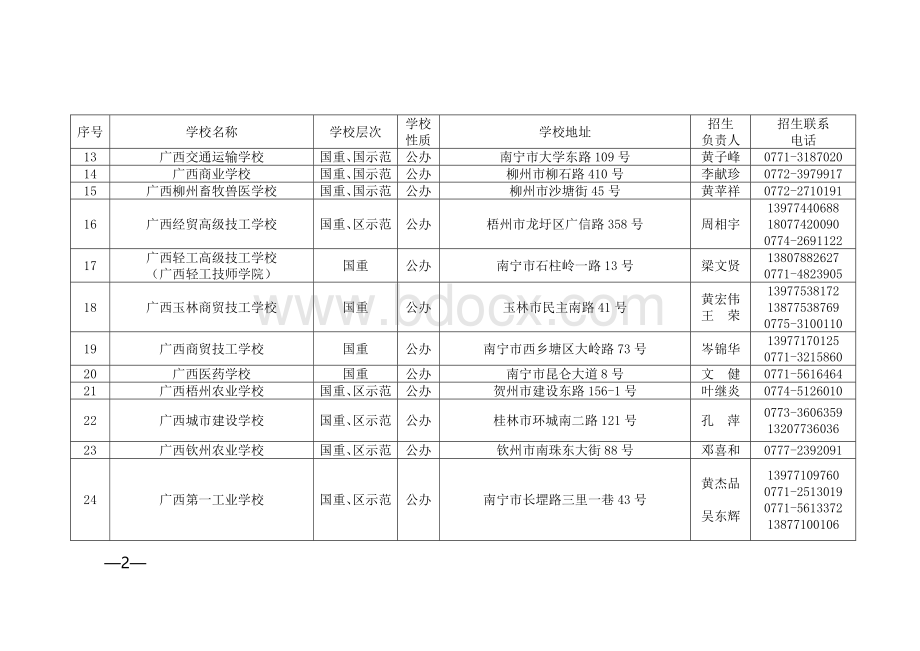 广西所有公办民办中职学校汇总.doc_第2页