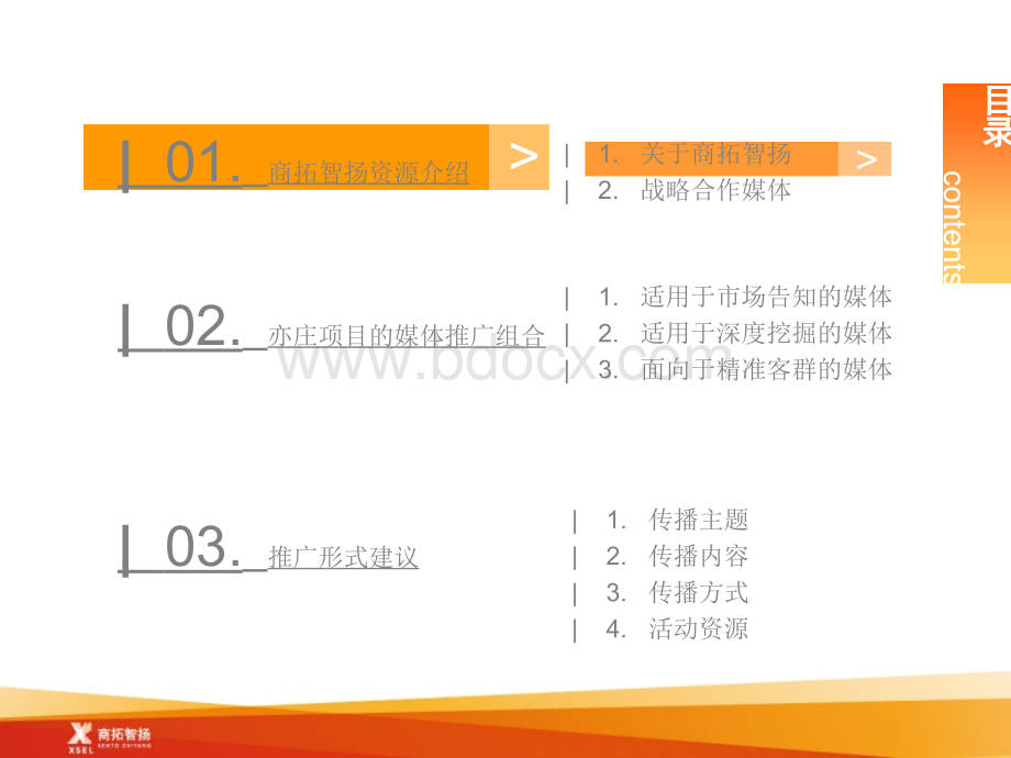 总部基地媒体推广策略.ppt_第3页